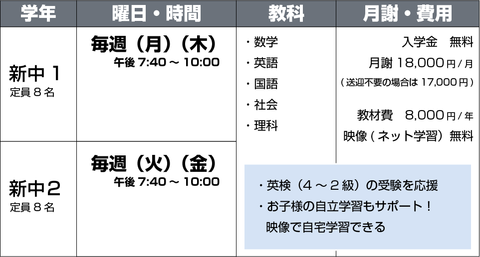 進学塾サン・メイトの中学生１年生・２年生の授業内容