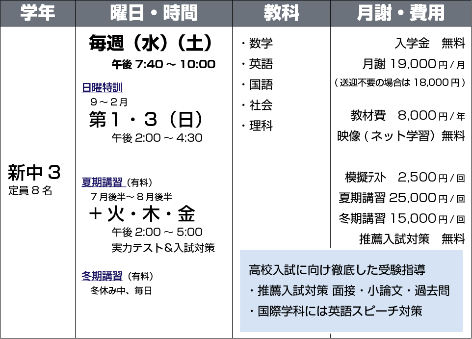 進学塾サン・メイトの中学生3年生の授業内容