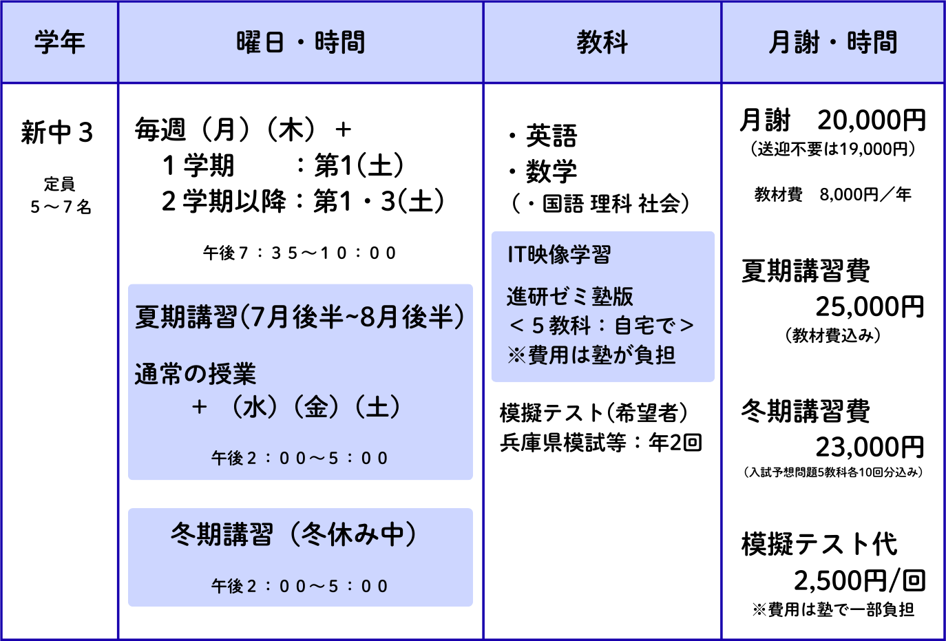 進学塾サン・メイトの中学生3年生の授業内容